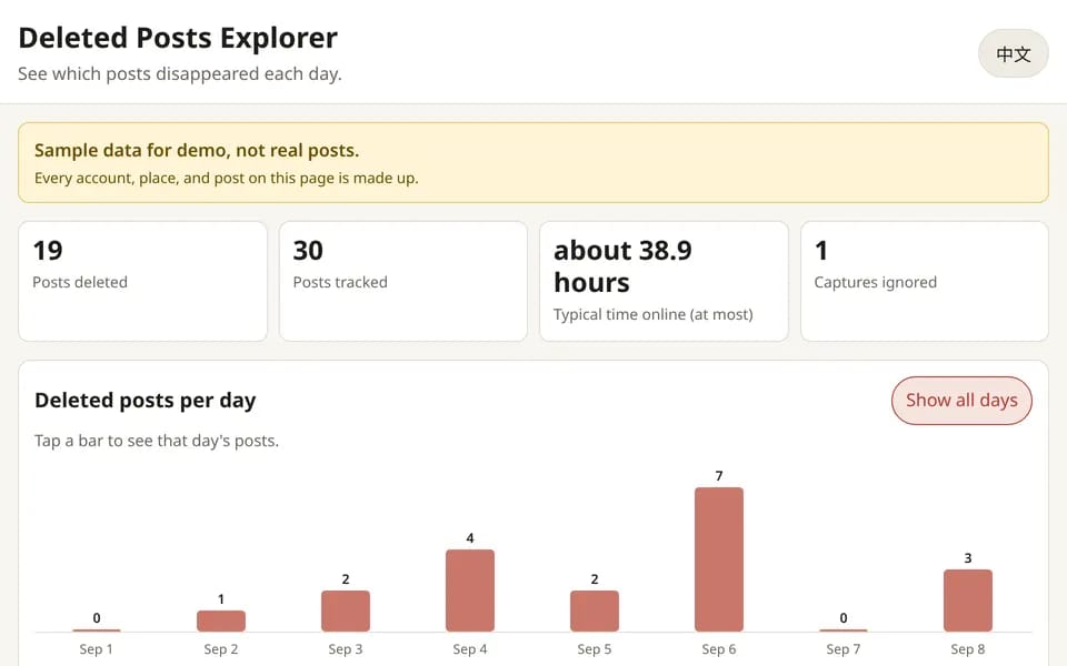 Censorship Diff Explorer with sample data: deleted posts per day as a bar chart.