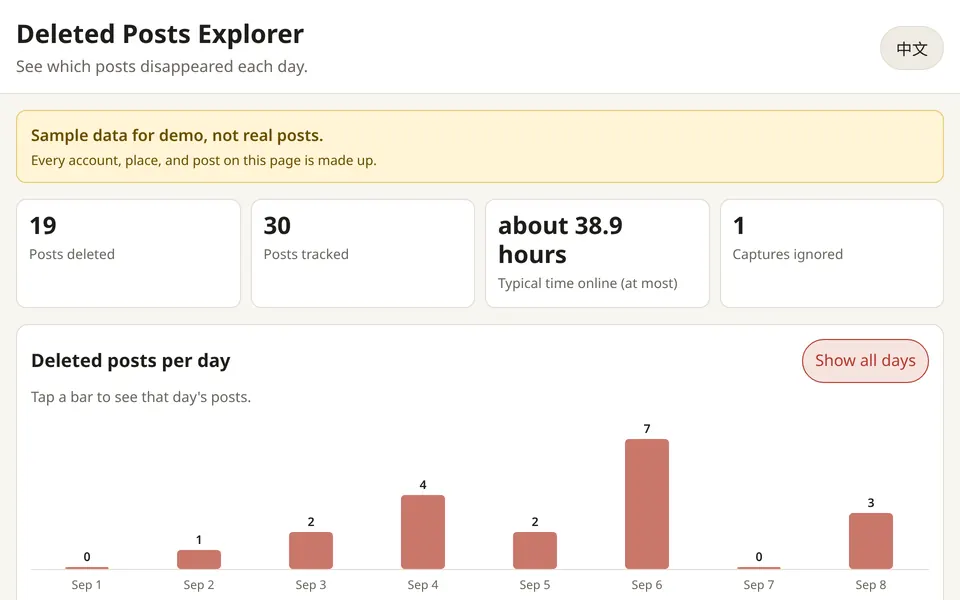 Deleted Posts Explorer with sample data: deleted posts per day as a bar chart